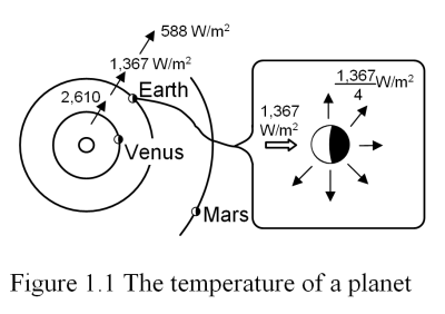 figure 1-1