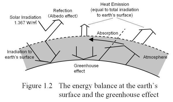 figure 1-2