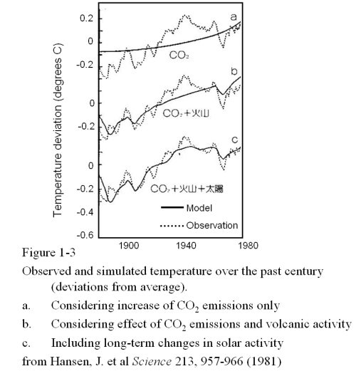 figure 1-3