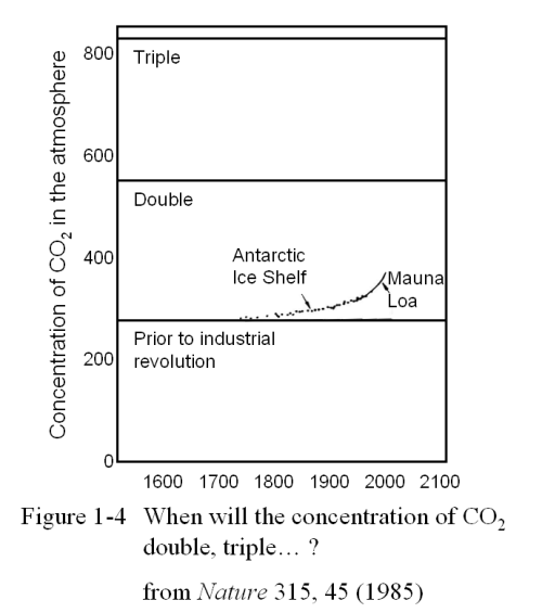 figure 1-4