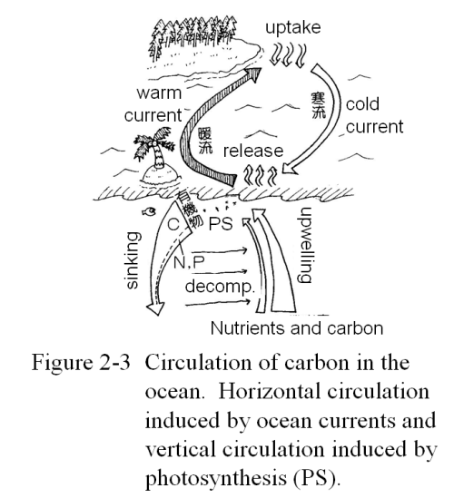 figure 2-3