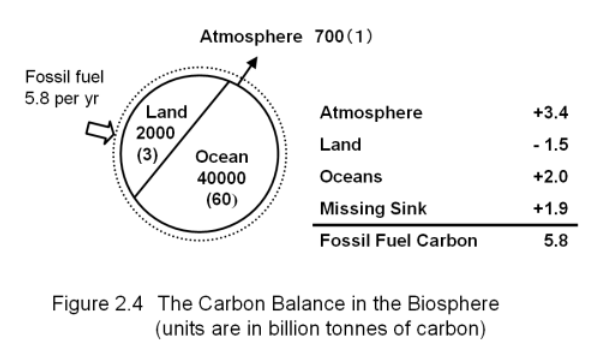 figure 2-4