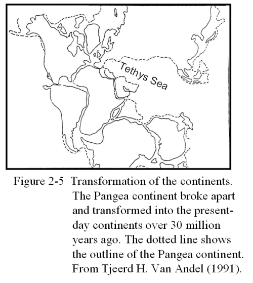 figure 2-5