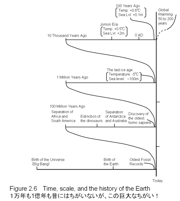 figure 2-6